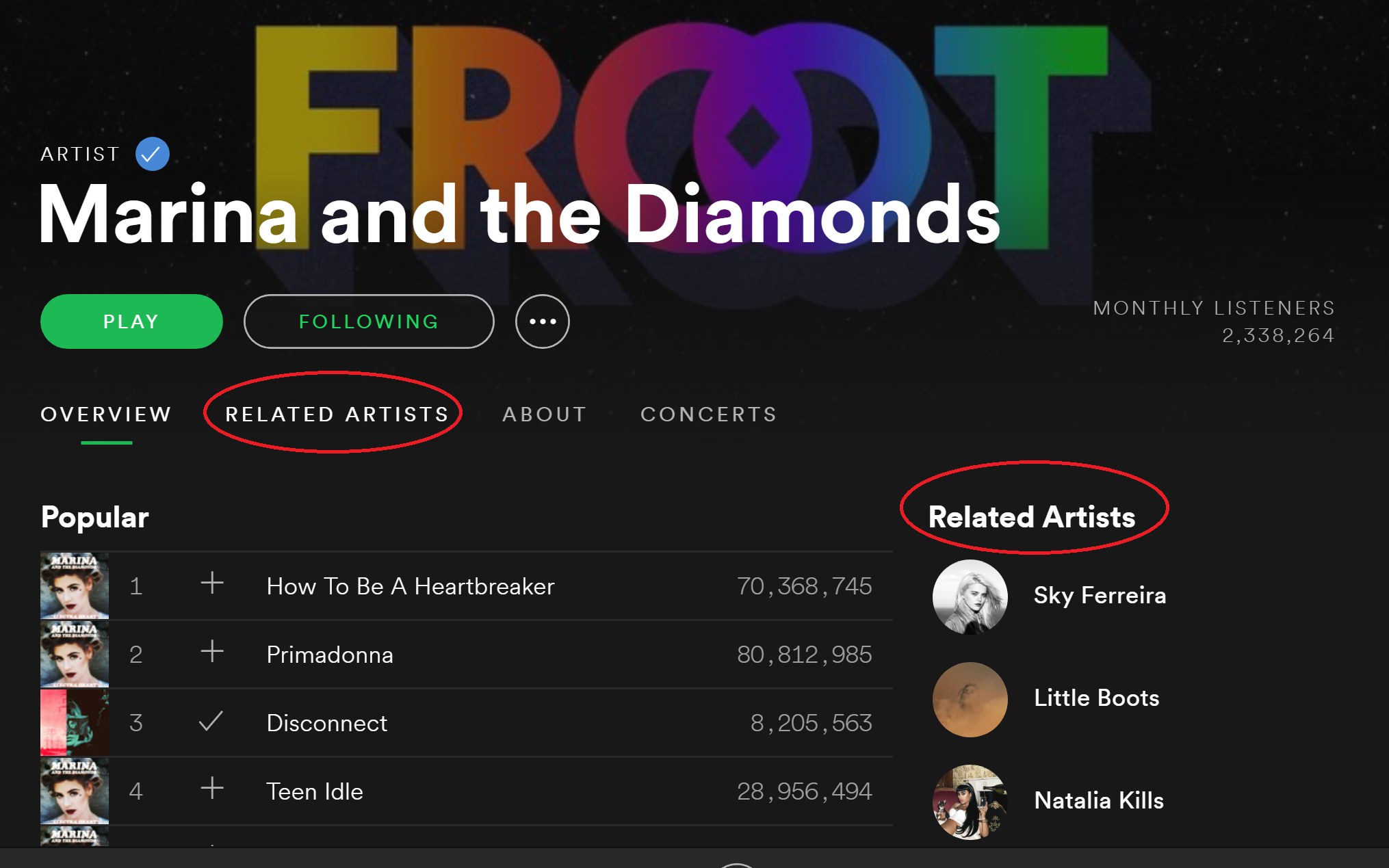 related artists